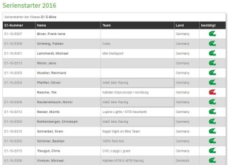 100 Tage – Der Countdown läuft Die Serienstarter der eBike-Klasse der Enduro One