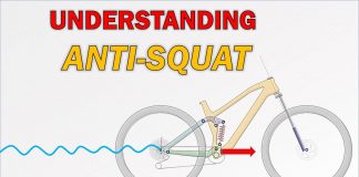Suspensions Fundamentals: Den Dämpfer verstehen Suspensions Fundamentals
